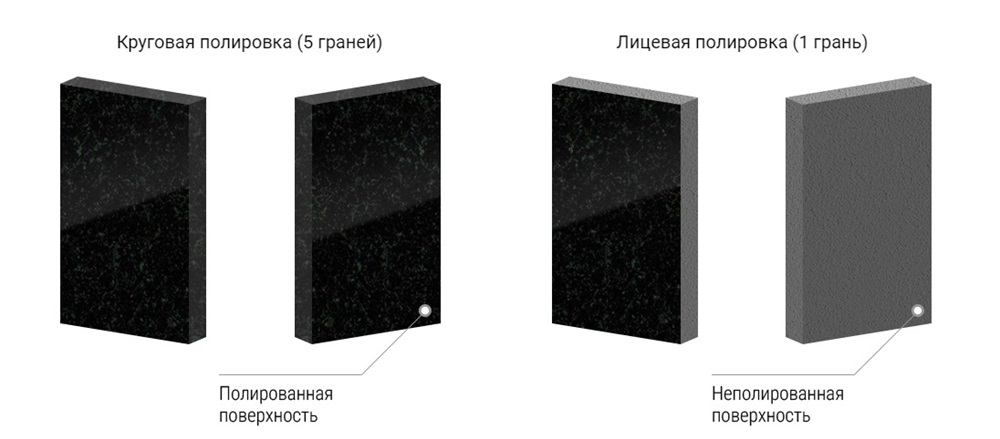 Полировка памятника